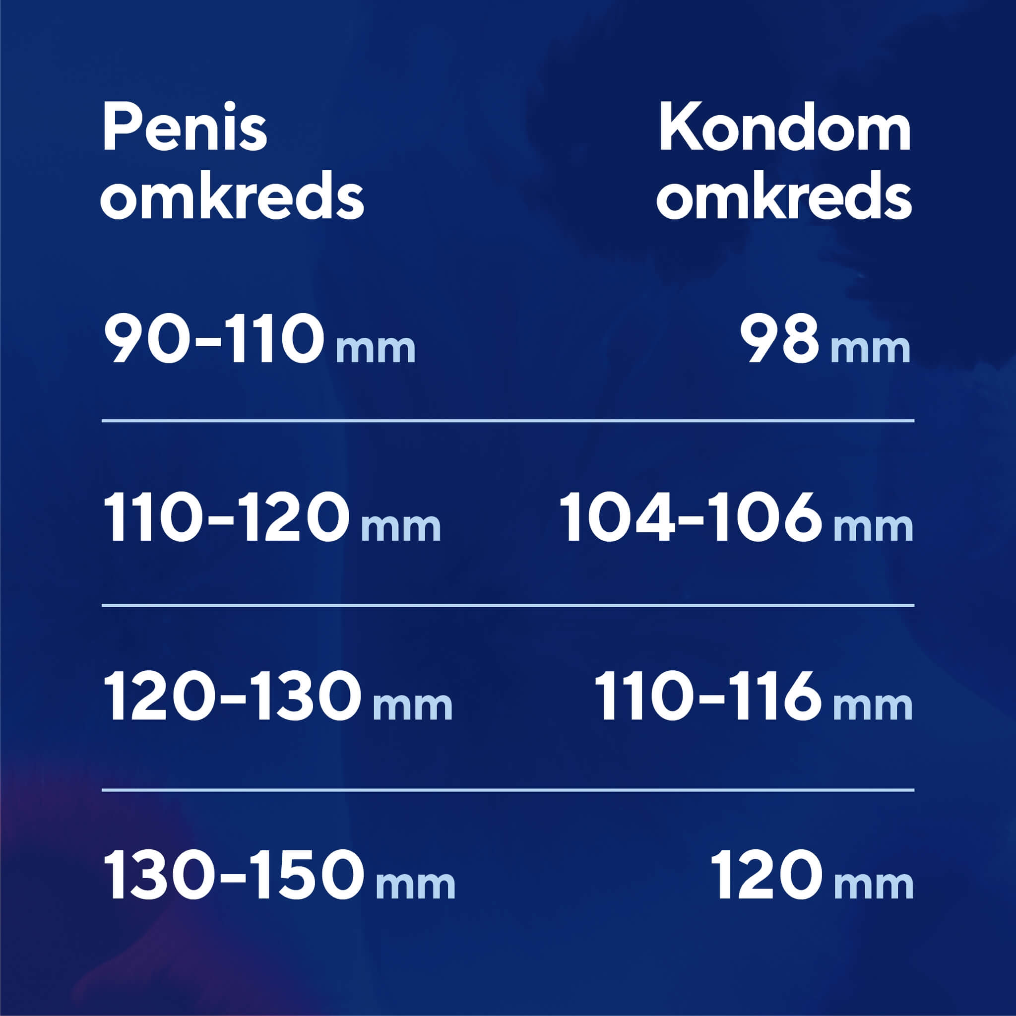 Profil Kondome, 10 Stück