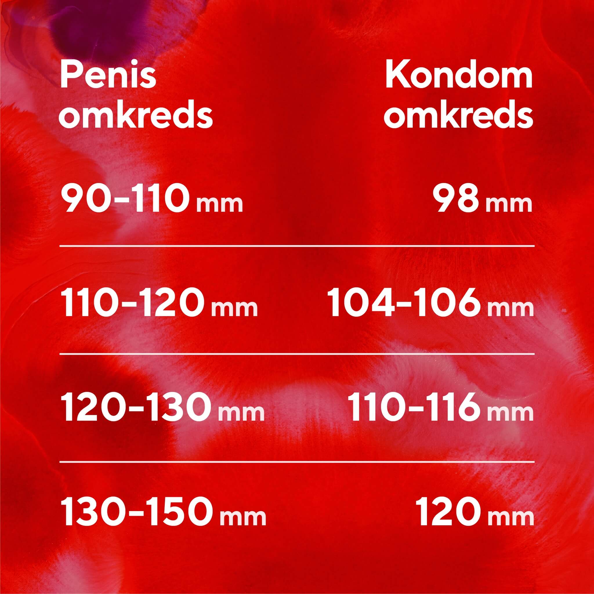 Thin Kondome, 10 Stück