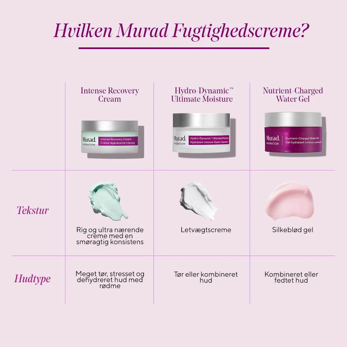 Nährstoffgeladenes Wasser-Gel, Hydration, 50 ml.