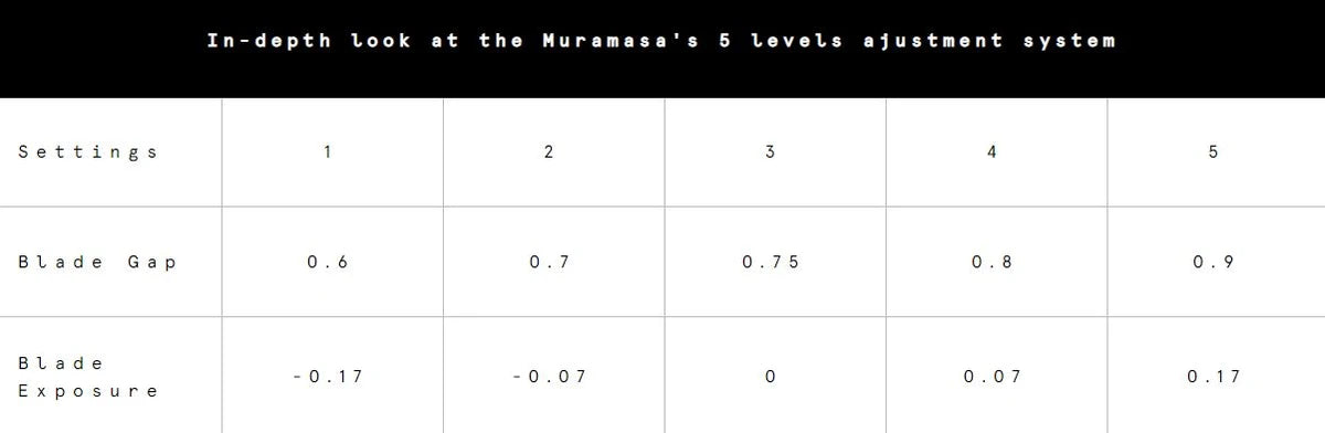 Muramasa, Verstellbarer DE-Rasierhobel + Ständer, Edelstahl