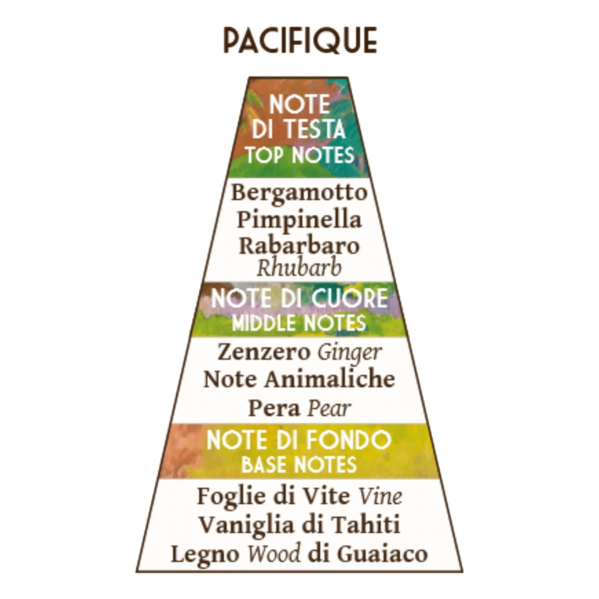 Aqua Mirabilis, Pacifique, 100 ml.